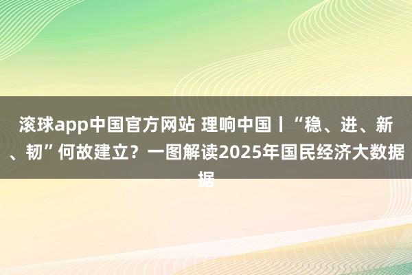 滚球app中国官方网站 理响中国丨“稳、进、新、韧”何故建立？一图解读2025年国民经济大数据