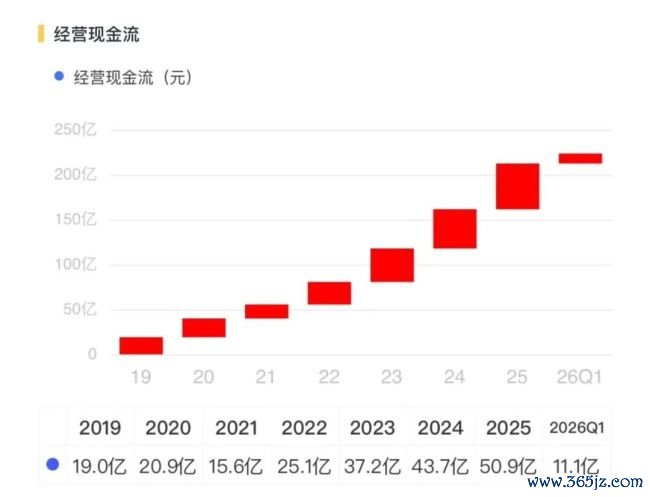 丽都回身！三花智控：从插足期走向答复期