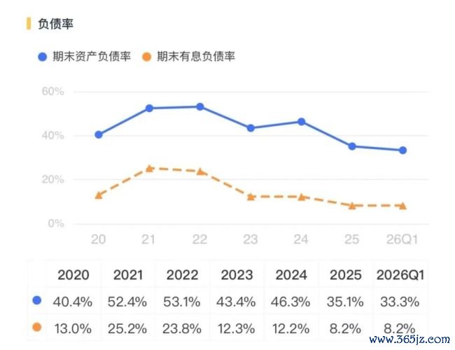 丽都回身！三花智控：从插足期走向答复期