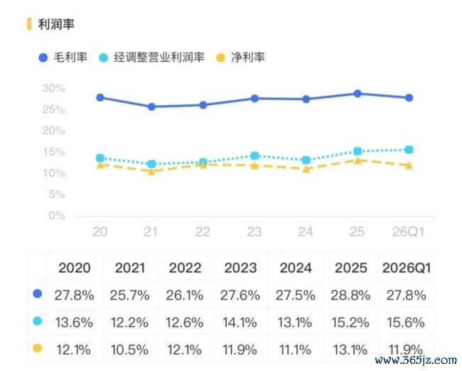 丽都回身！三花智控：从插足期走向答复期